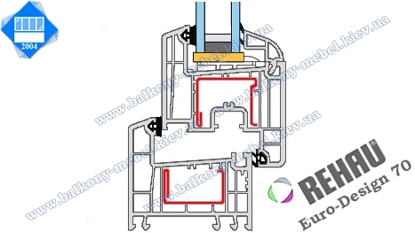 Профіль Rehau Euro-Design 70 (Ecosol-Design 70)